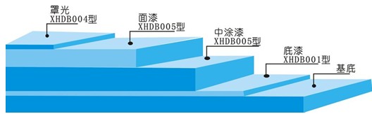 聚氨酯防腐涂料哪家好