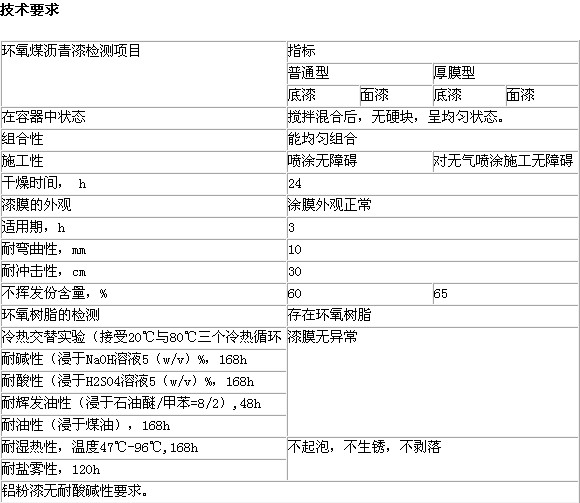环氧煤沥青涂料技术参数图